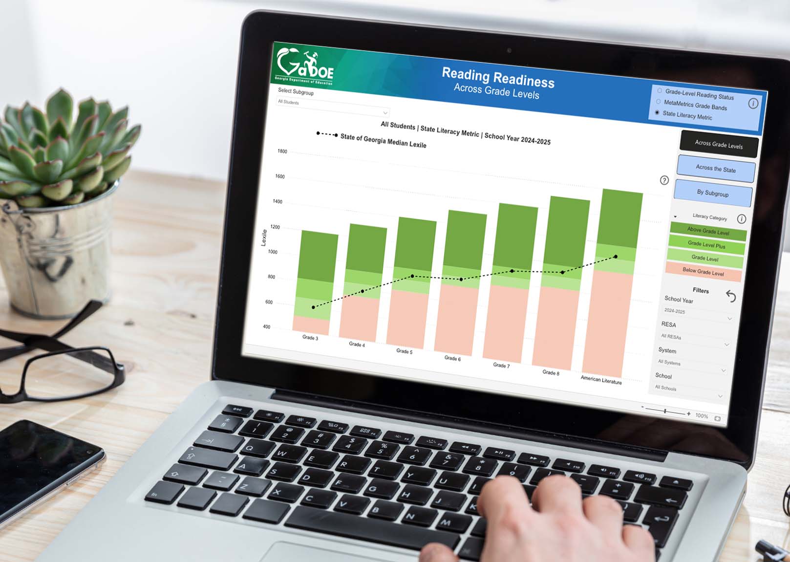 Georgia Reading Readiness Dashboard powered by The Lexile Framework for Reading